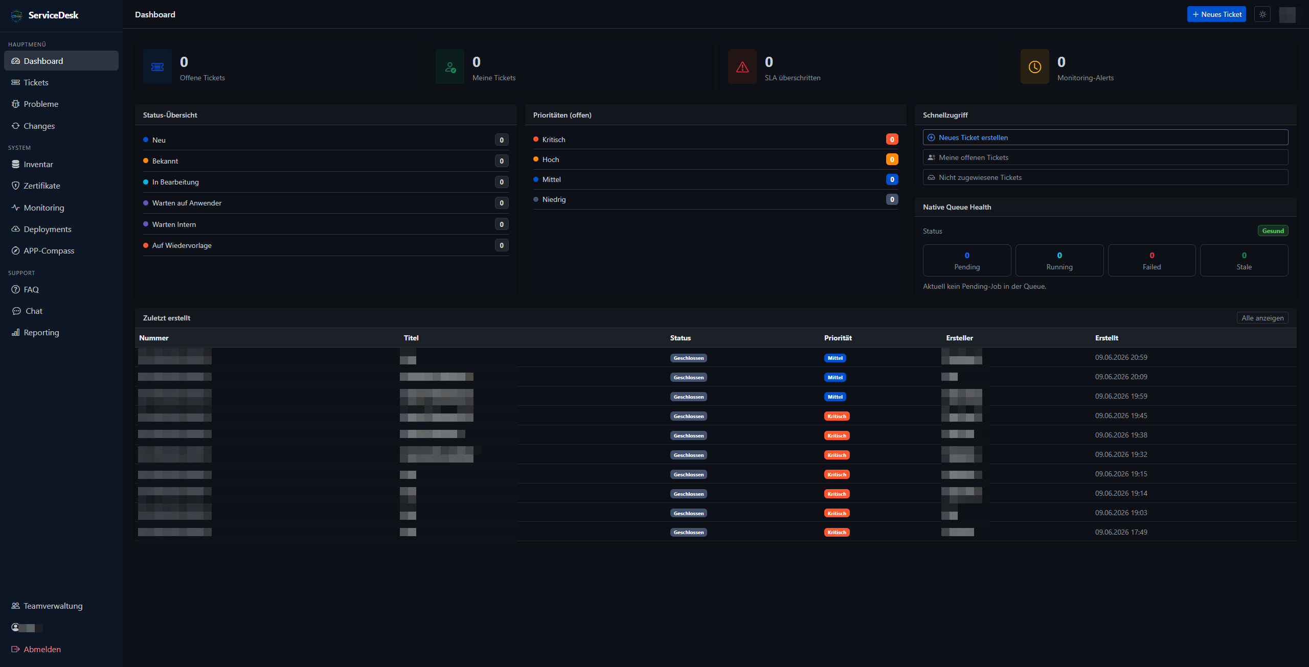Crazy-Helpdesk & Monitoring