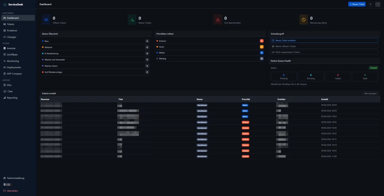 Crazy-Helpdesk & Monitoring