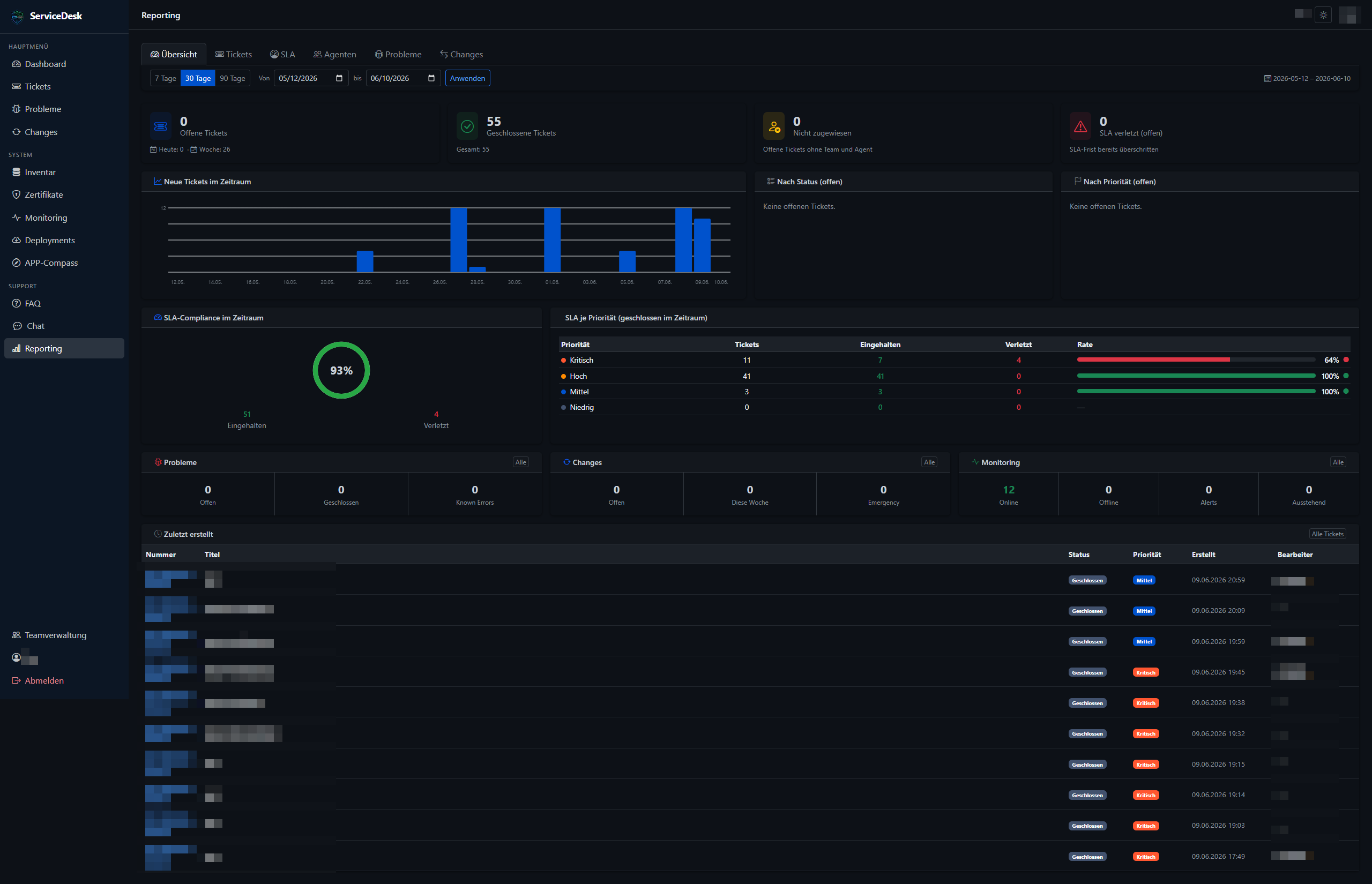 Reporting in Crazy-Helpdesk & Monitoring