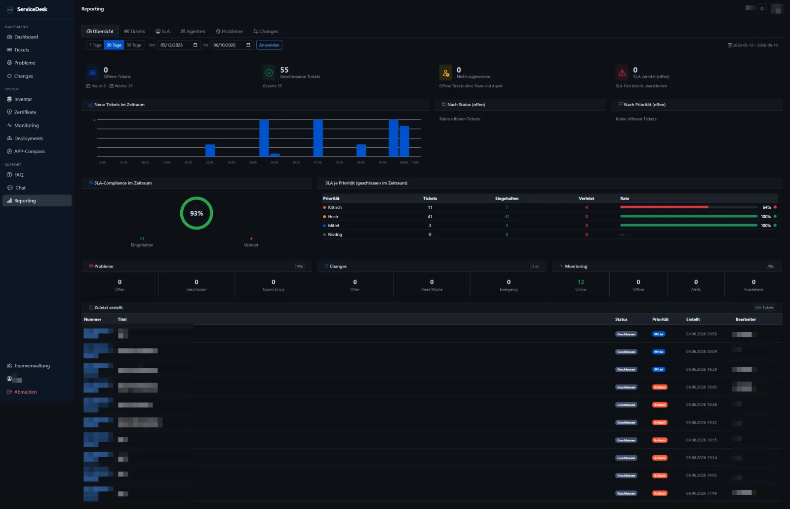 Reporting in Crazy-Helpdesk & Monitoring